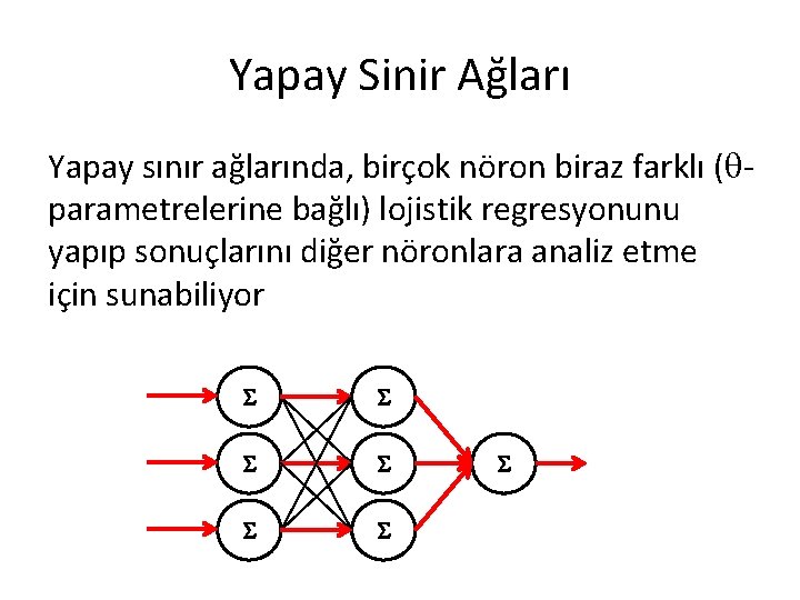 Yapay Sinir Ağları Yapay sınır ağlarında, birçok nöron biraz farklı ( parametrelerine bağlı) lojistik