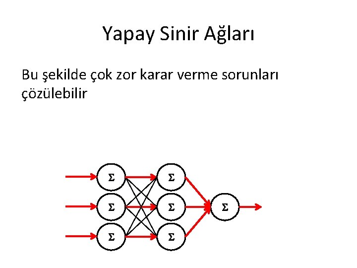 Yapay Sinir Ağları Bu şekilde çok zor karar verme sorunları çözülebilir 