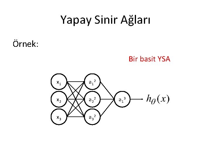 Yapay Sinir Ağları Örnek: Bir basit YSA x 1 a 1 2 x 2