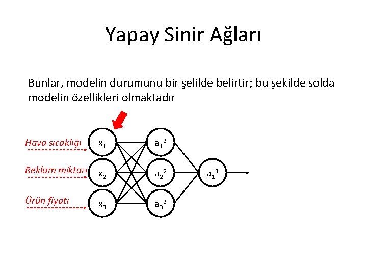 Yapay Sinir Ağları Bunlar, modelin durumunu bir şelilde belirtir; bu şekilde solda modelin özellikleri