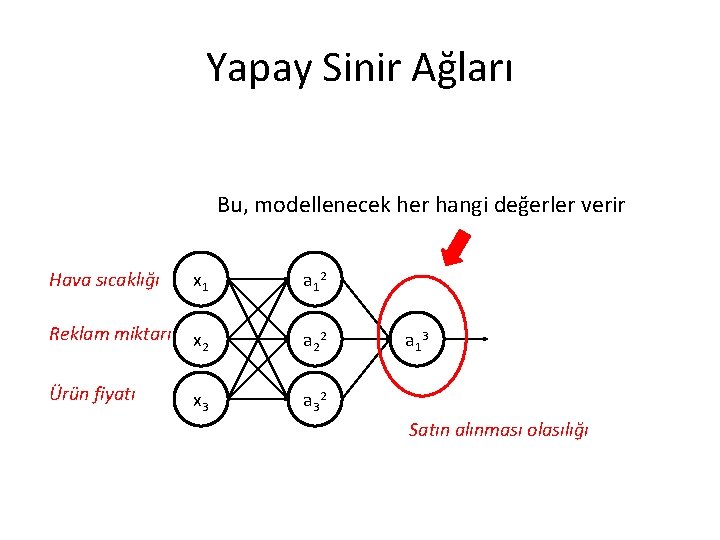 Yapay Sinir Ağları Bu, modellenecek her hangi değerler verir Hava sıcaklığı x 1 a