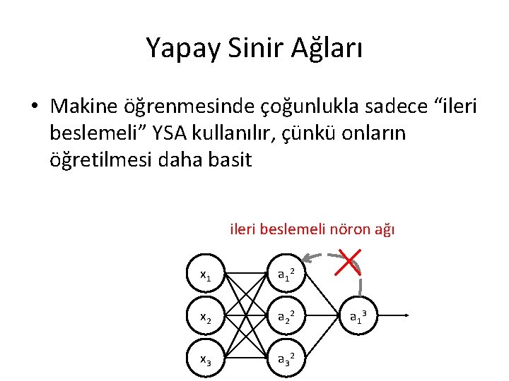 Yapay Sinir Ağları • Makine öğrenmesinde çoğunlukla sadece “ileri beslemeli” YSA kullanılır, çünkü onların