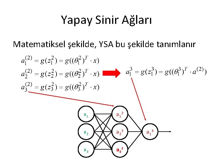 Yapay Sinir Ağları Matematiksel şekilde, YSA bu şekilde tanımlanır x 1 a 1 2