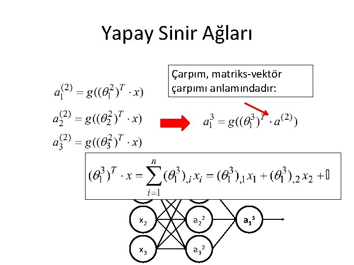 Yapay Sinir Ağları Çarpım, matriks-vektör çarpımı anlamındadır: x 1 a 1 2 x 2