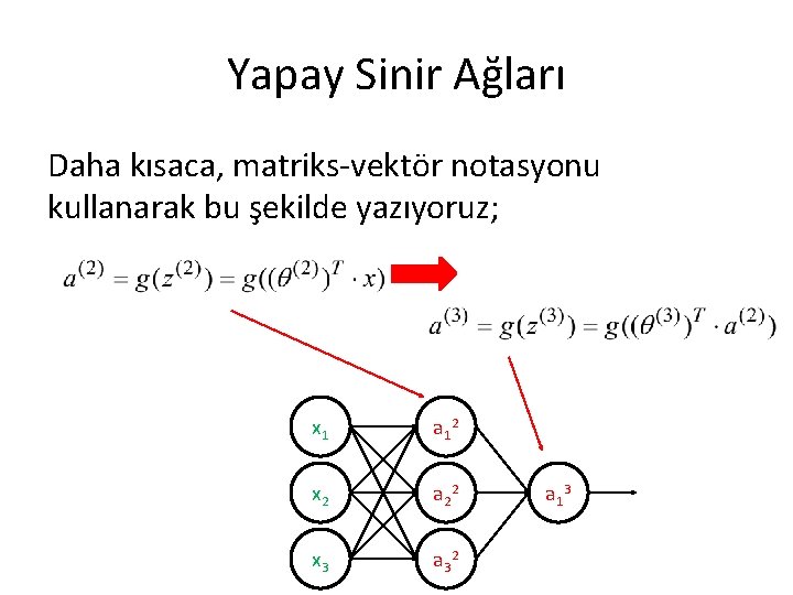 Yapay Sinir Ağları Daha kısaca, matriks-vektör notasyonu kullanarak bu şekilde yazıyoruz; x 1 a