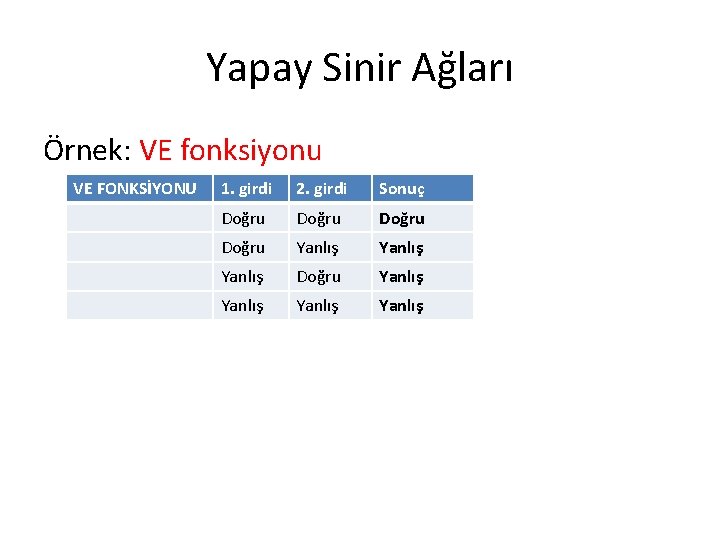 Yapay Sinir Ağları Örnek: VE fonksiyonu VE FONKSİYONU 1. girdi 2. girdi Sonuç Doğru