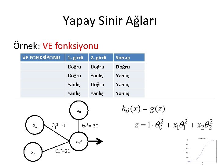 Yapay Sinir Ağları Örnek: VE fonksiyonu VE FONKSİYONU 1. girdi 2. girdi Sonuç Doğru