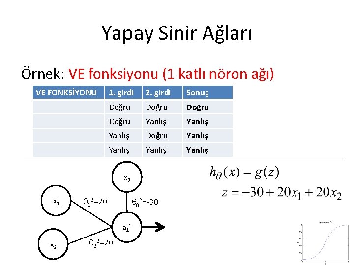 Yapay Sinir Ağları Örnek: VE fonksiyonu (1 katlı nöron ağı) VE FONKSİYONU 1. girdi