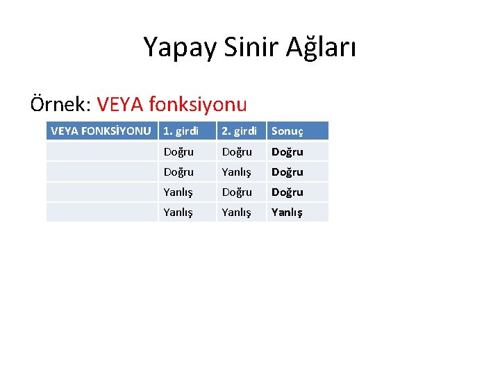 Yapay Sinir Ağları Örnek: VEYA fonksiyonu VEYA FONKSİYONU 1. girdi 2. girdi Sonuç Doğru