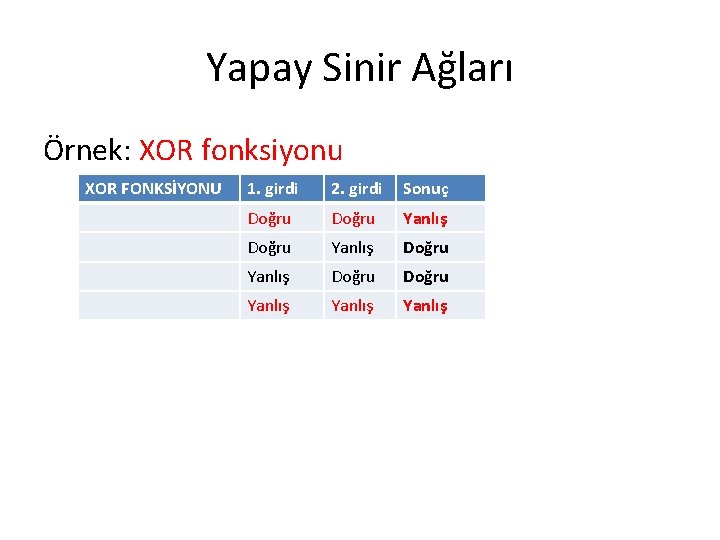 Yapay Sinir Ağları Örnek: XOR fonksiyonu XOR FONKSİYONU 1. girdi 2. girdi Sonuç Doğru