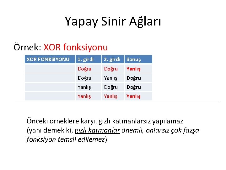 Yapay Sinir Ağları Örnek: XOR fonksiyonu XOR FONKSİYONU 1. girdi 2. girdi Sonuç Doğru