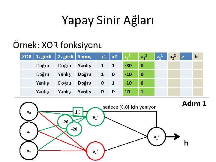 Yapay Sinir Ağları Örnek: XOR fonksiyonu XOR 1. girdi 2. girdi Sonuç x 1