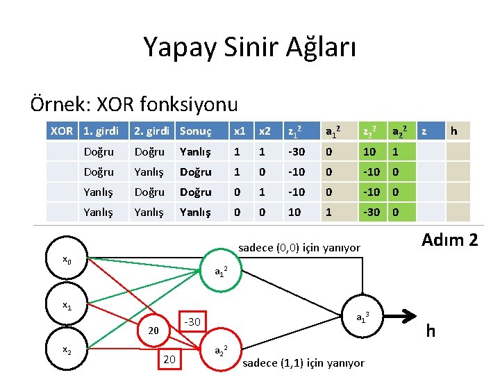Yapay Sinir Ağları Örnek: XOR fonksiyonu XOR 1. girdi 2. girdi Sonuç x 1