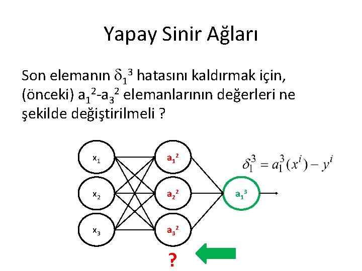 Yapay Sinir Ağları Son elemanın 13 hatasını kaldırmak için, (önceki) a 12 -a 32