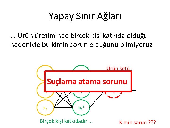 Yapay Sinir Ağları. . . Ürün üretiminde birçok kişi katkıda olduğu nedeniyle bu kimin