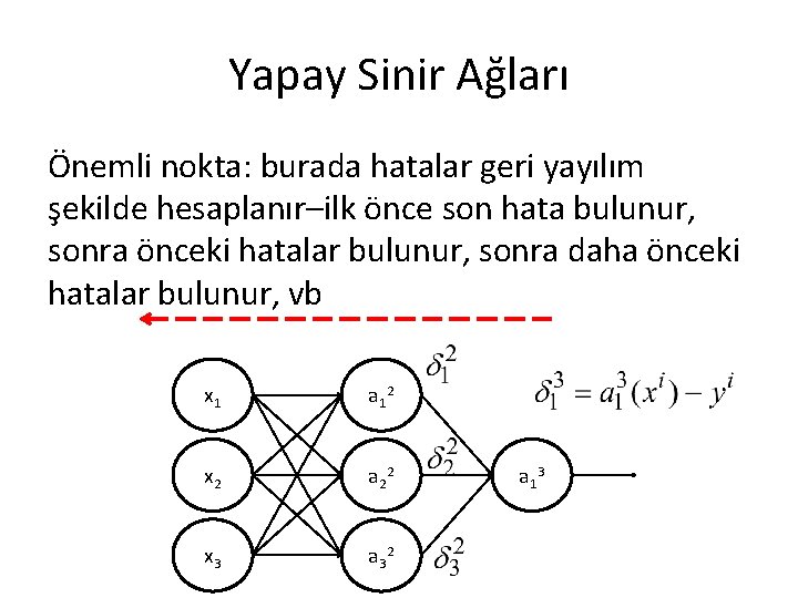 Yapay Sinir Ağları Önemli nokta: burada hatalar geri yayılım şekilde hesaplanır–ilk önce son hata