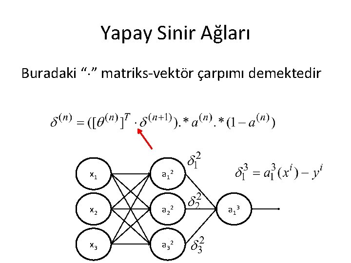 Yapay Sinir Ağları Buradaki “ ” matriks-vektör çarpımı demektedir x 1 a 1 2