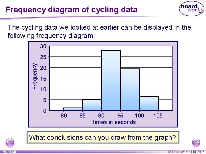 Frequency diagram of cycling data The cycling data we looked at earlier can be