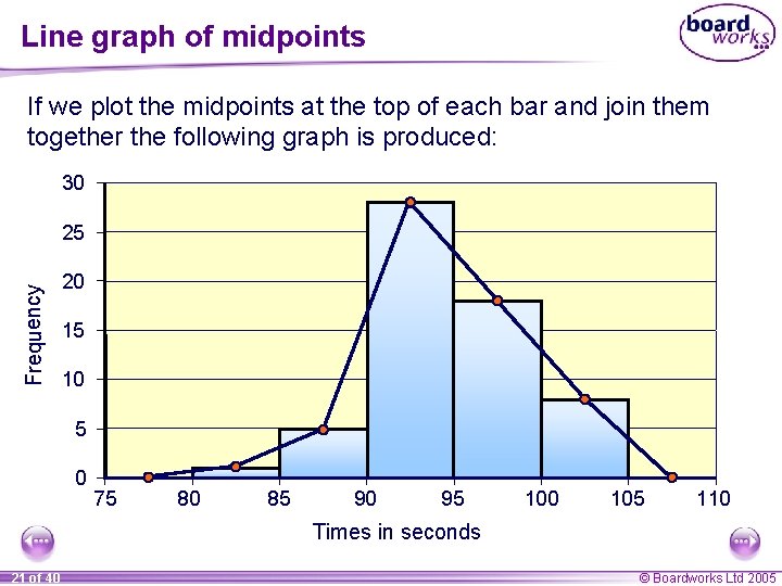 Line graph of midpoints If we plot the midpoints at the top of each