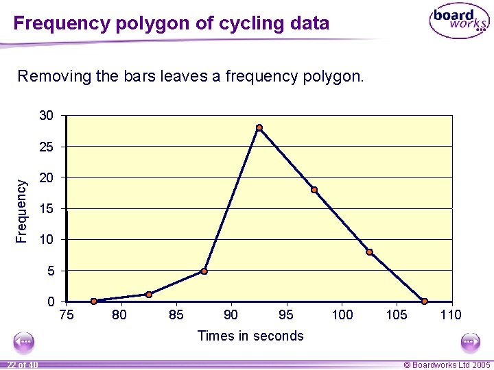 Frequency polygon of cycling data Removing the bars leaves a frequency polygon. 30 Frequency