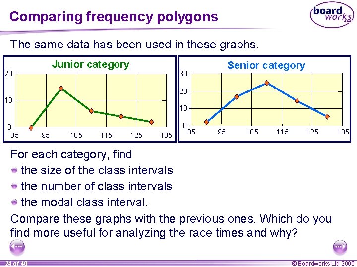 Comparing frequency polygons The same data has been used in these graphs. Junior category Comparing frequency polygons The same data has been used in these graphs. Junior category
