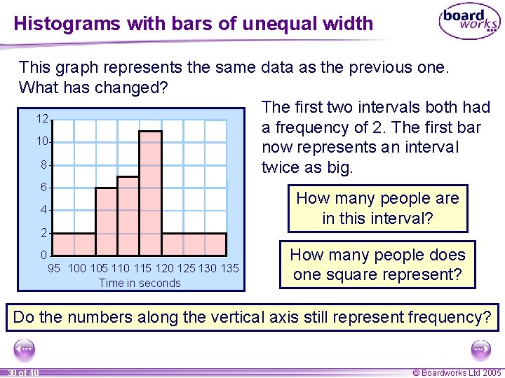 Histograms with bars of unequal width Frequency This graph represents the same data as