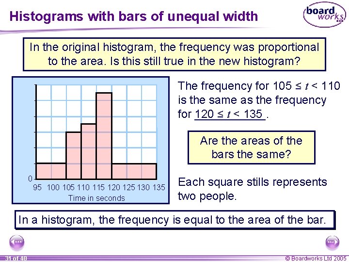 Histograms with bars of unequal width In the original histogram, the frequency was proportional