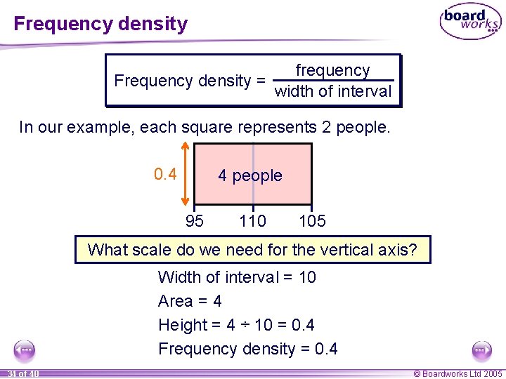 Frequency density frequency Frequency density = width of interval In our example, each square