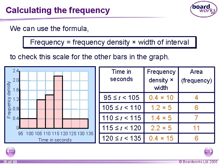 Calculating the frequency We can use the formula, Frequency = frequency density × width