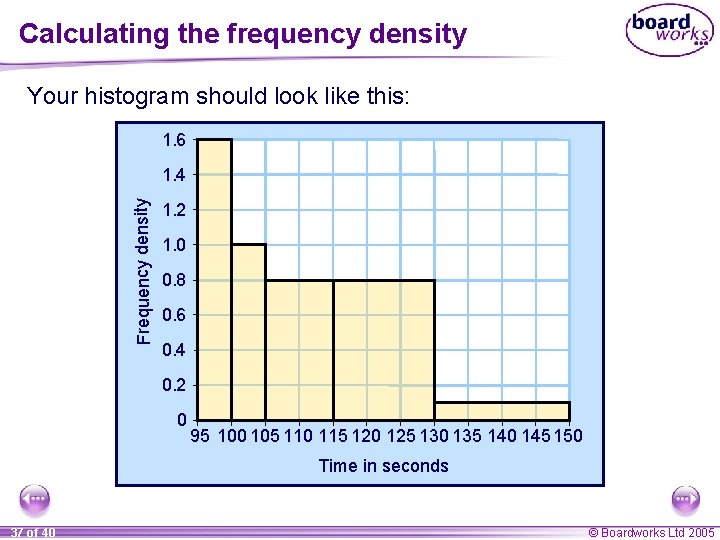 Calculating the frequency density Your histogram should look like this: 1. 6 Frequency density