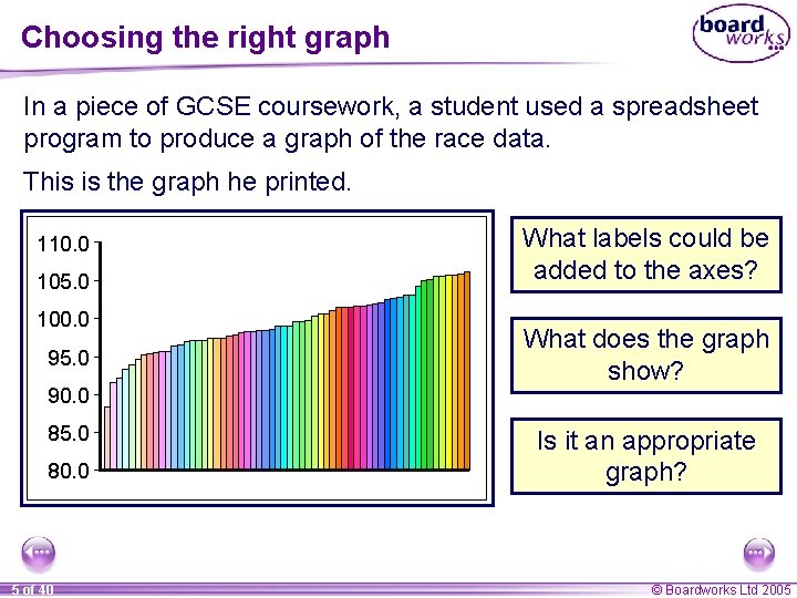 Choosing the right graph In a piece of GCSE coursework, a student used a