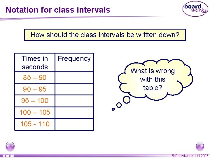 Notation for class intervals How should the class intervals be written down? Times in