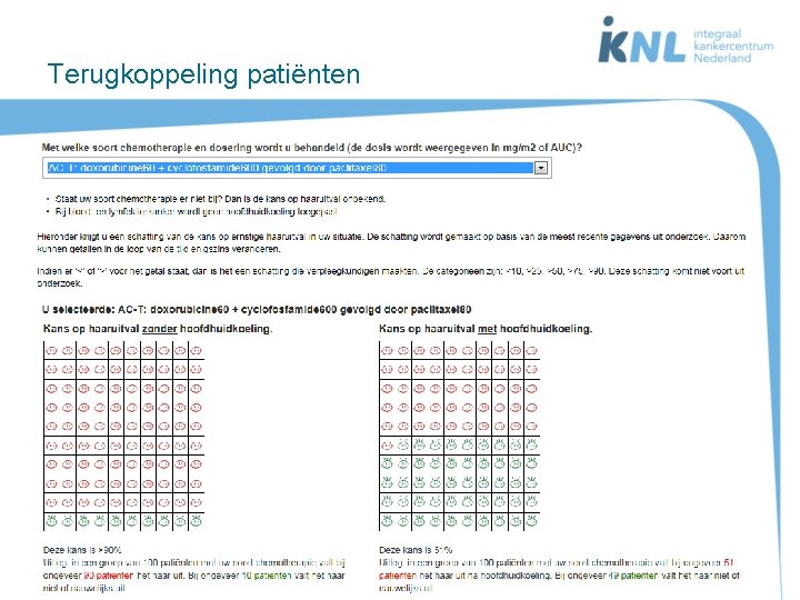 Terugkoppeling patiënten 