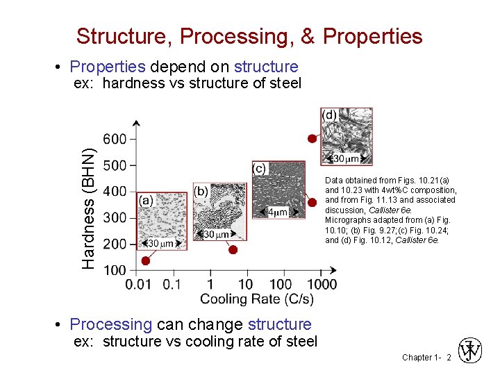 Structure, Processing, & Properties • Properties depend on structure Hardness (BHN) ex: hardness vs