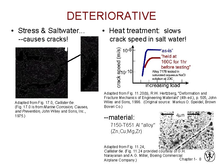 DETERIORATIVE • Stress & Saltwater. . . --causes cracks! Adapted from Fig. 17. 0,