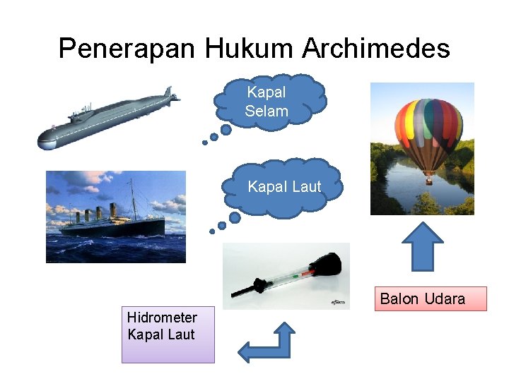 Penerapan Hukum Archimedes Kapal Selam Kapal Laut Balon Udara Hidrometer Kapal Laut 