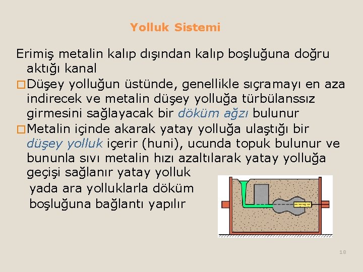 Yolluk Sistemi Erimiş metalin kalıp dışından kalıp boşluğuna doğru aktığı kanal � Düşey yolluğun Yolluk Sistemi Erimiş metalin kalıp dışından kalıp boşluğuna doğru aktığı kanal � Düşey yolluğun