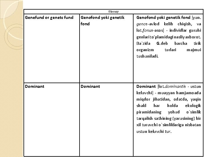 Glossary Genefund or genetc fund Genofond yoki genetik fond [yun. genos-avlod kelib chiqish, va