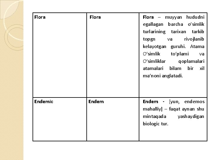 Flora – muyyan hududni egallagan barcha o’simlik turlarining tarixan tarkib topgn va rivojlanib kelayotgan