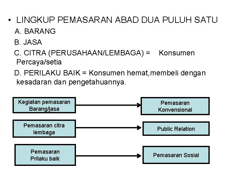  • LINGKUP PEMASARAN ABAD DUA PULUH SATU A. BARANG B. JASA C. CITRA