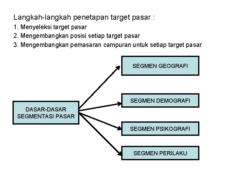 Langkah-langkah penetapan target pasar : 1. Menyeleksi target pasar 2. Mengembangkan posisi setiap target