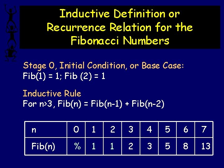 Inductive Definition or Recurrence Relation for the Fibonacci Numbers Stage 0, Initial Condition, or Inductive Definition or Recurrence Relation for the Fibonacci Numbers Stage 0, Initial Condition, or