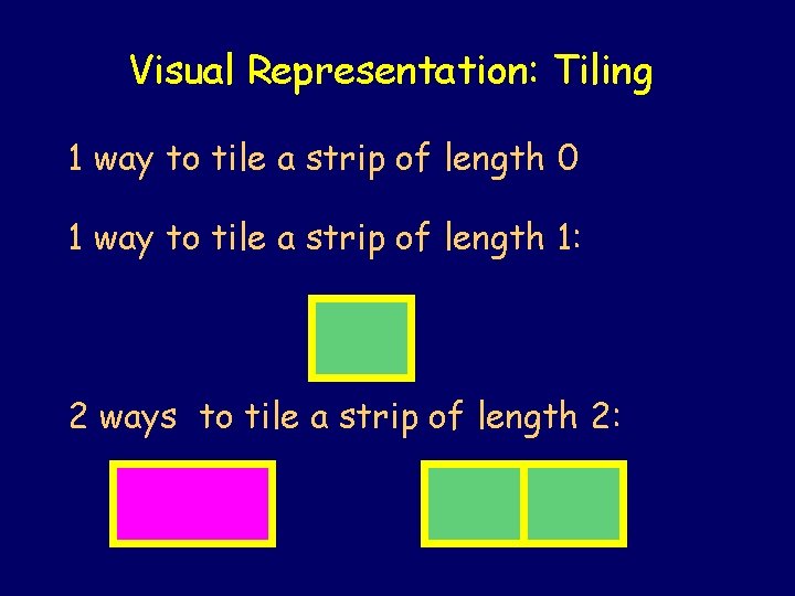 Visual Representation: Tiling 1 way to tile a strip of length 0 1 way Visual Representation: Tiling 1 way to tile a strip of length 0 1 way
