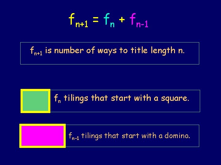 fn+1 = fn + fn-1 fn+1 is number of ways to title length n. fn+1 = fn + fn-1 fn+1 is number of ways to title length n.