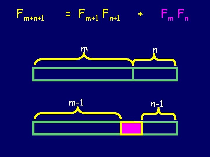 Fm+n+1 = Fm+1 Fn+1 m m-1 + Fm F n n n-1 Fm+n+1 = Fm+1 Fn+1 m m-1 + Fm F n n n-1