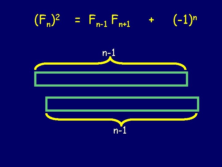 (Fn)2 = Fn-1 Fn+1 n-1 + (-1)n (Fn)2 = Fn-1 Fn+1 n-1 + (-1)n