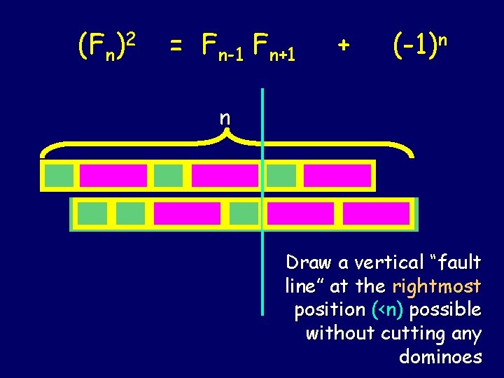 (Fn)2 = Fn-1 Fn+1 + (-1)n n Draw a vertical “fault line” at the (Fn)2 = Fn-1 Fn+1 + (-1)n n Draw a vertical “fault line” at the