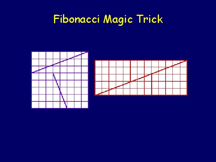 Fibonacci Magic Trick Fibonacci Magic Trick