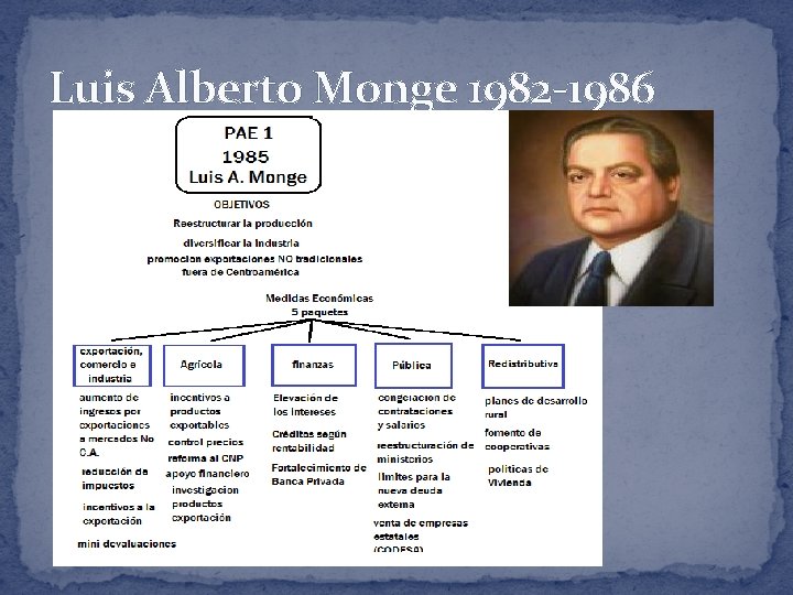 Luis Alberto Monge 1982 -1986 