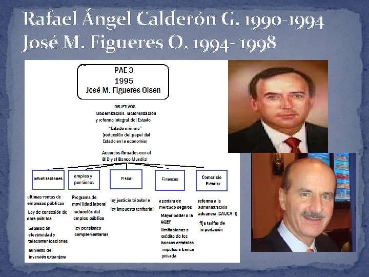 Rafael Ángel Calderón G. 1990 -1994 José M. Figueres O. 1994 - 1998 